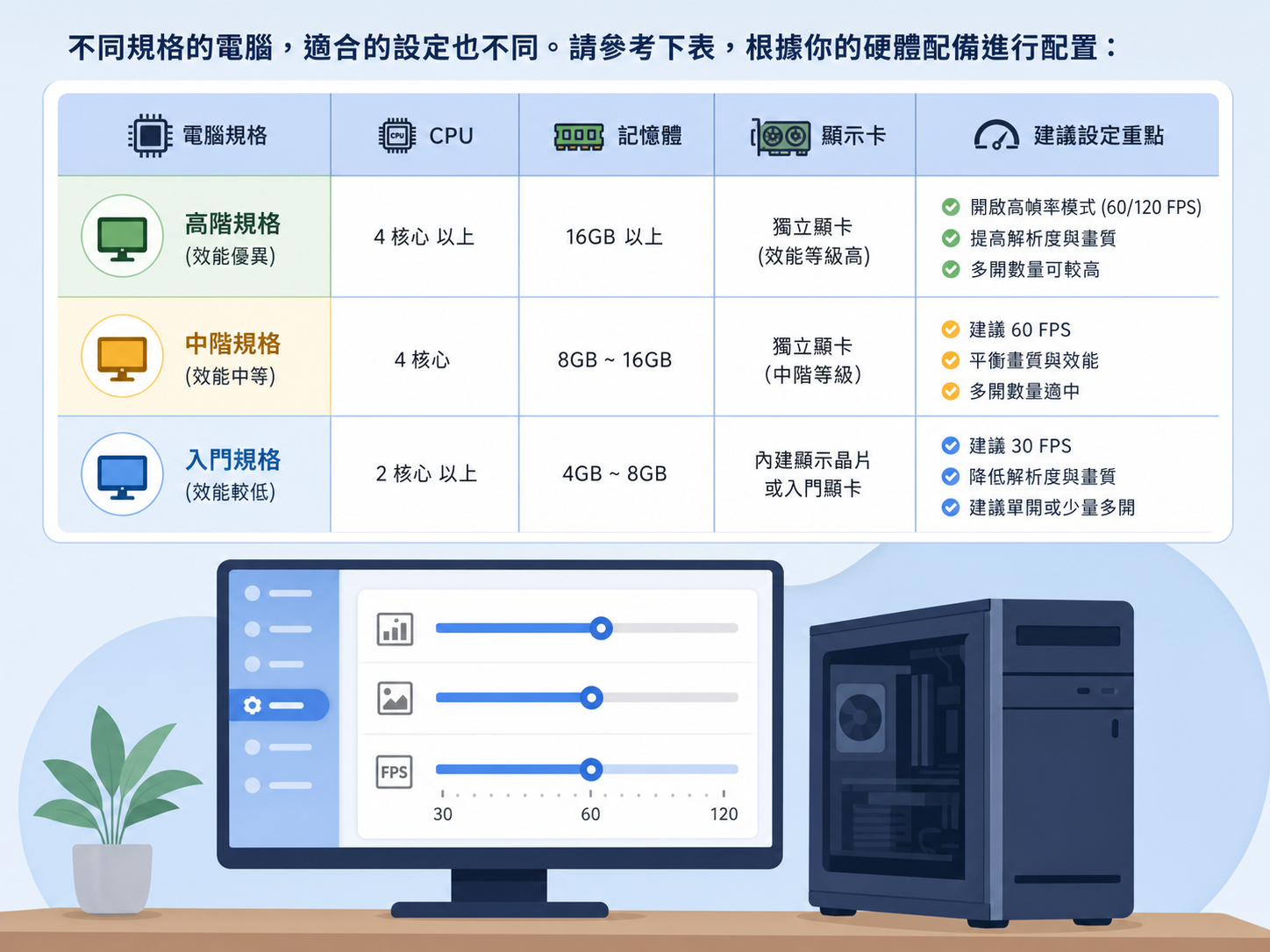 雷電模擬器順暢玩手遊設定指南與電腦玩手遊操作教學