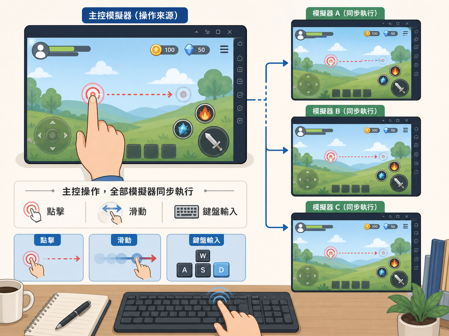 雷電模擬器下載多開教學:LDMultiPlayer設定與順暢優化技巧